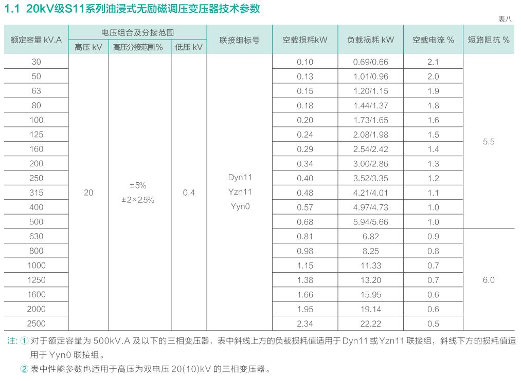 海洋之神首页|(中国)股份有限公司-baidu百科_产品4954