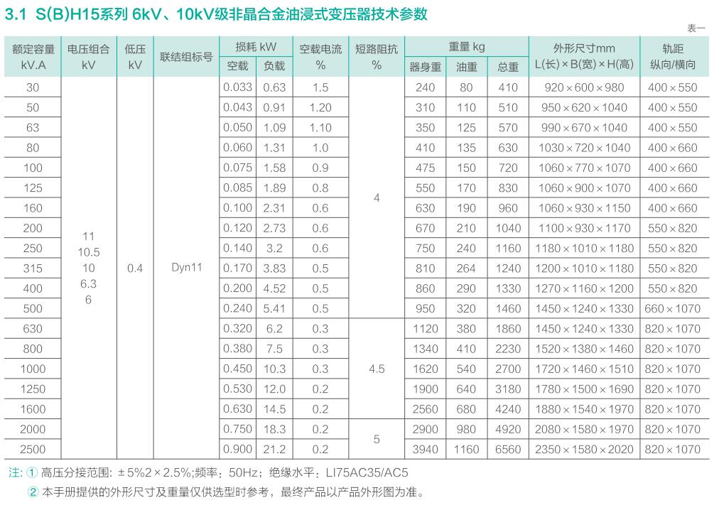 海洋之神首页|(中国)股份有限公司-baidu百科_产品9770