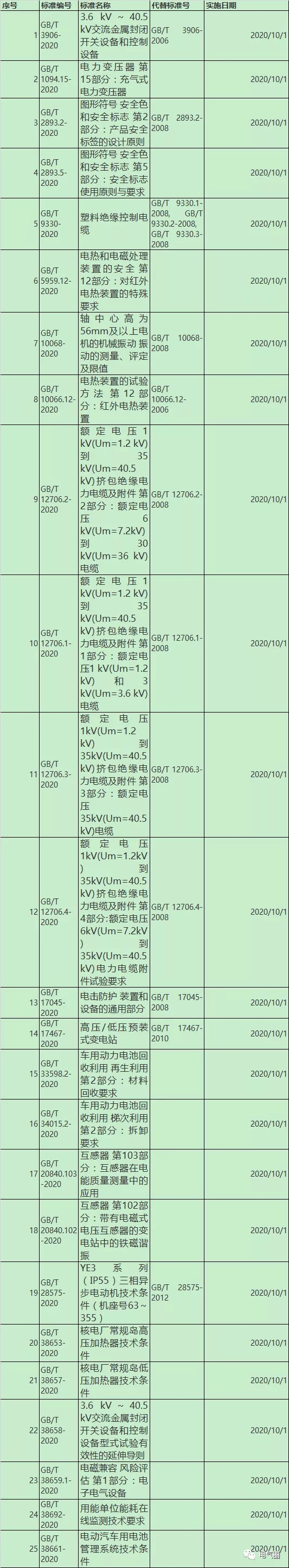 海洋之神首页|(中国)股份有限公司-baidu百科_项目3062